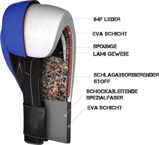 TOP TEN Boxhandschuhe “4Select” Leder Schwarz-Schwarz